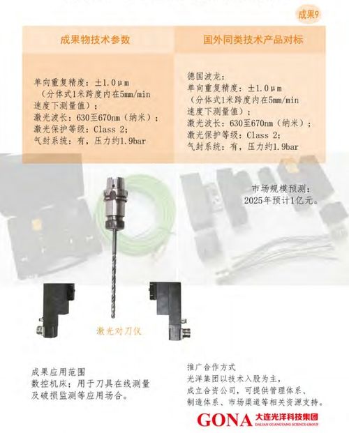 大連光洋科技集團(tuán) 深化合作與技術(shù)轉(zhuǎn)讓，賦能產(chǎn)業(yè)創(chuàng)新升級
